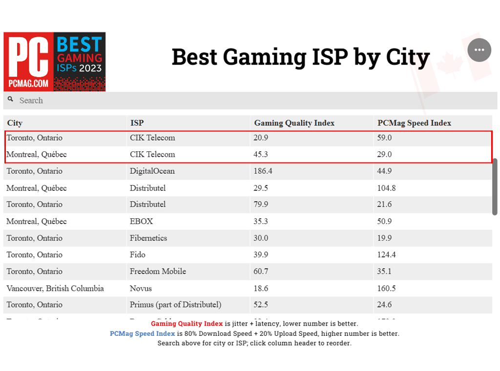 Best Gaming ISP by City